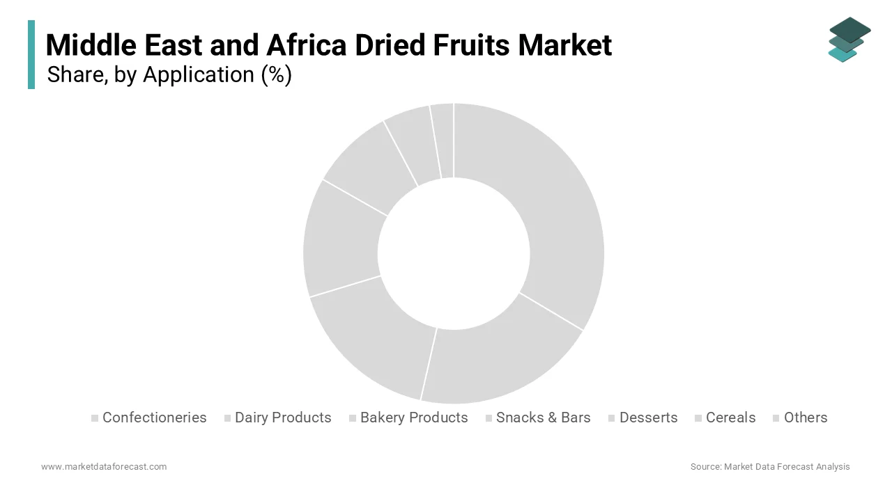 The snacks and bars segment was the largest by accounting for 35.4% of the Middle East and Africa Dried Fruits Market share